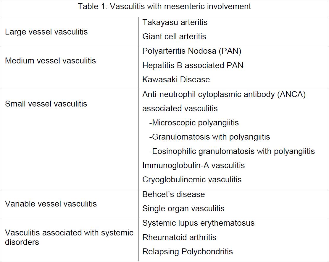 Mesenteric Vasculitis