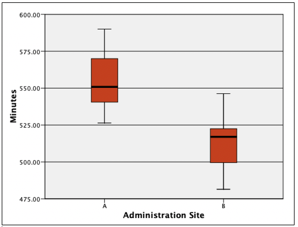 Exploratory Data Analysis Figure 4