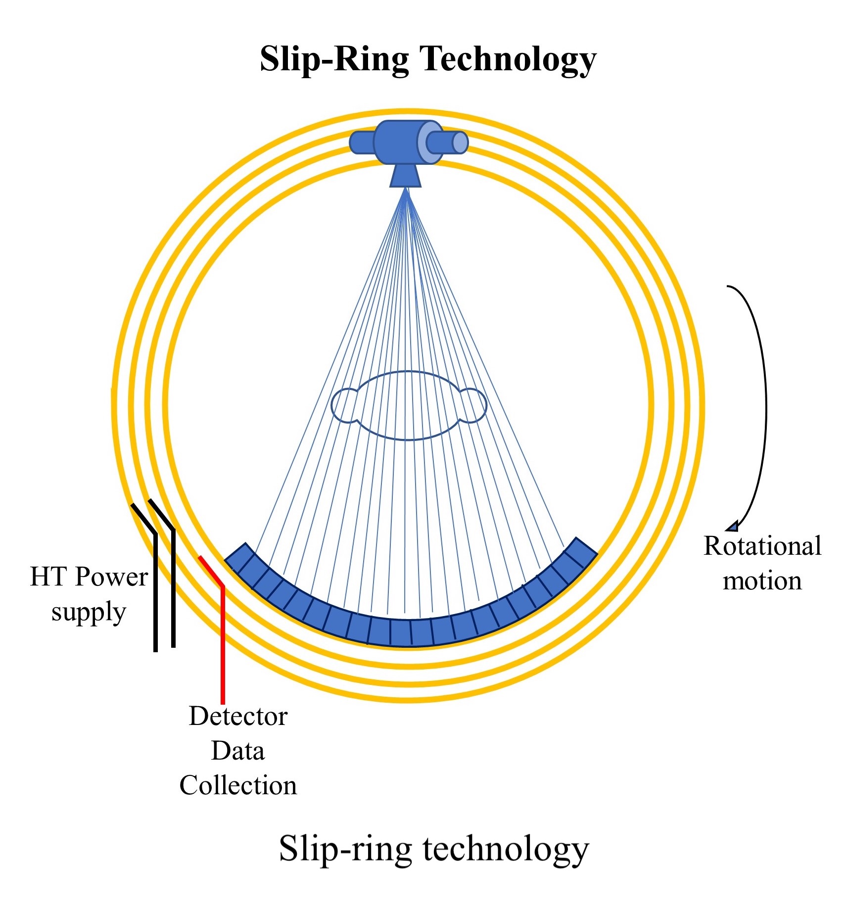 <p>Slip-Ring Technology