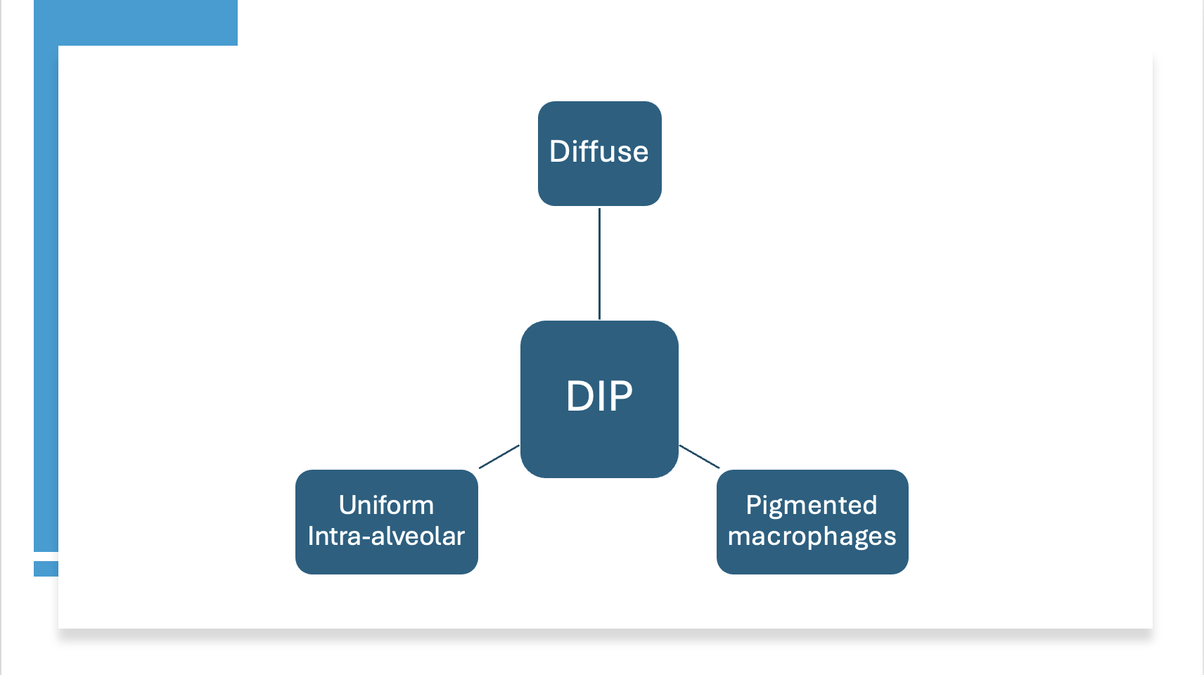<p>Pathological Features of Desquamative Interstitial Pneumonia. Abbreviation: DIP, desquamative interstitial pneumonia.</p>