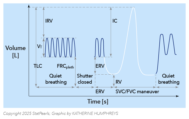 <p>Volume-Time Display
