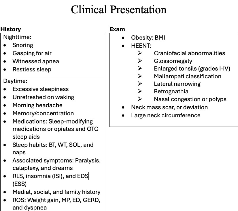 <p>Clinical Assessment of Sleep Apnea