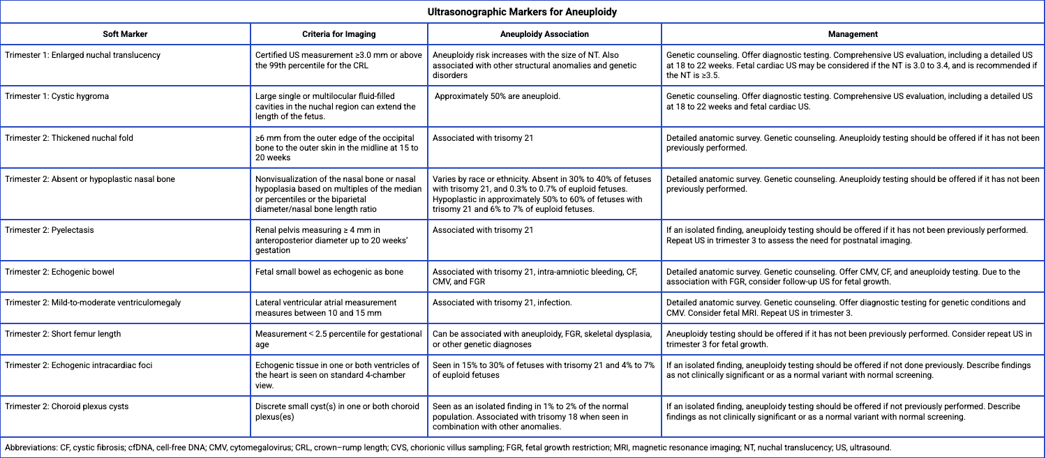 <p>Soft Marker Findings on Fetal Ultrasound