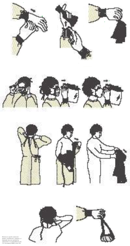 <p>Proper Removal of Personal Protective Equipment
