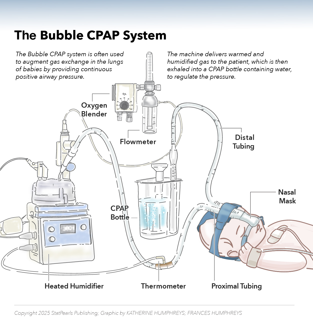 <p>Bubble CPAP System for Infants