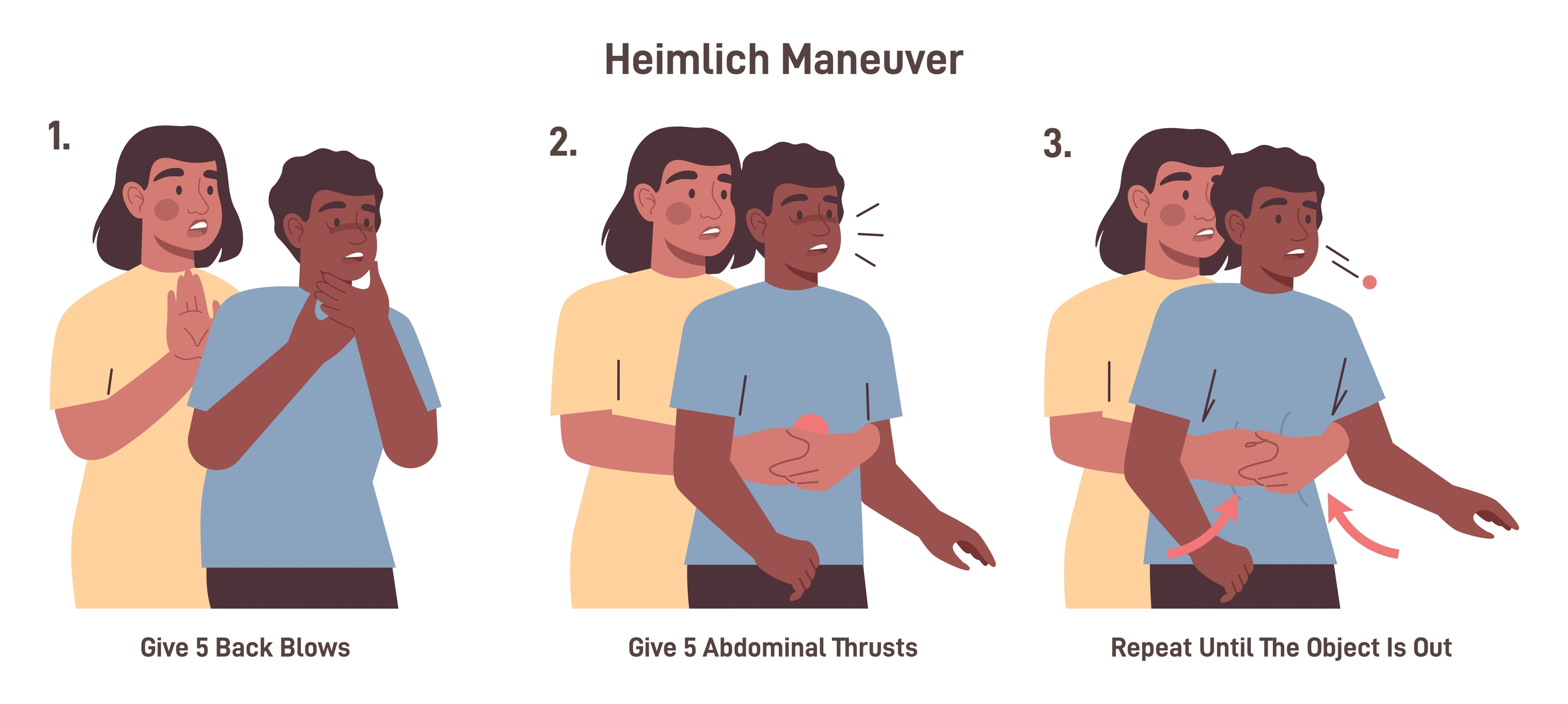 Heimlich Maneuver for Adults.