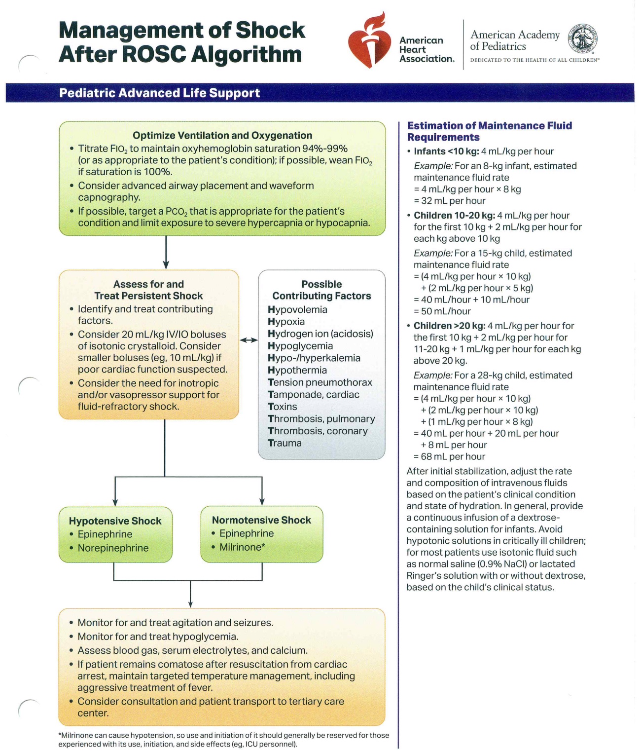 <p>Management of Pediatric Shock After Return of Spontaneous Circulation