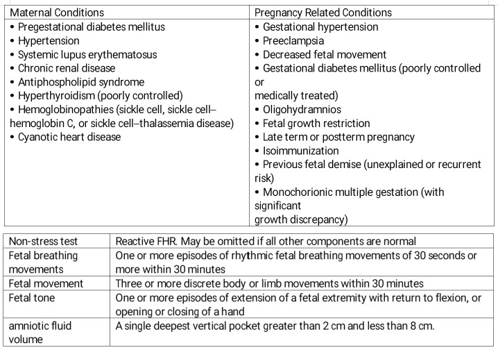 <p>Ultrasound Biophysical Profile. Indications and components of the biophysical profile are described in the table.</p>